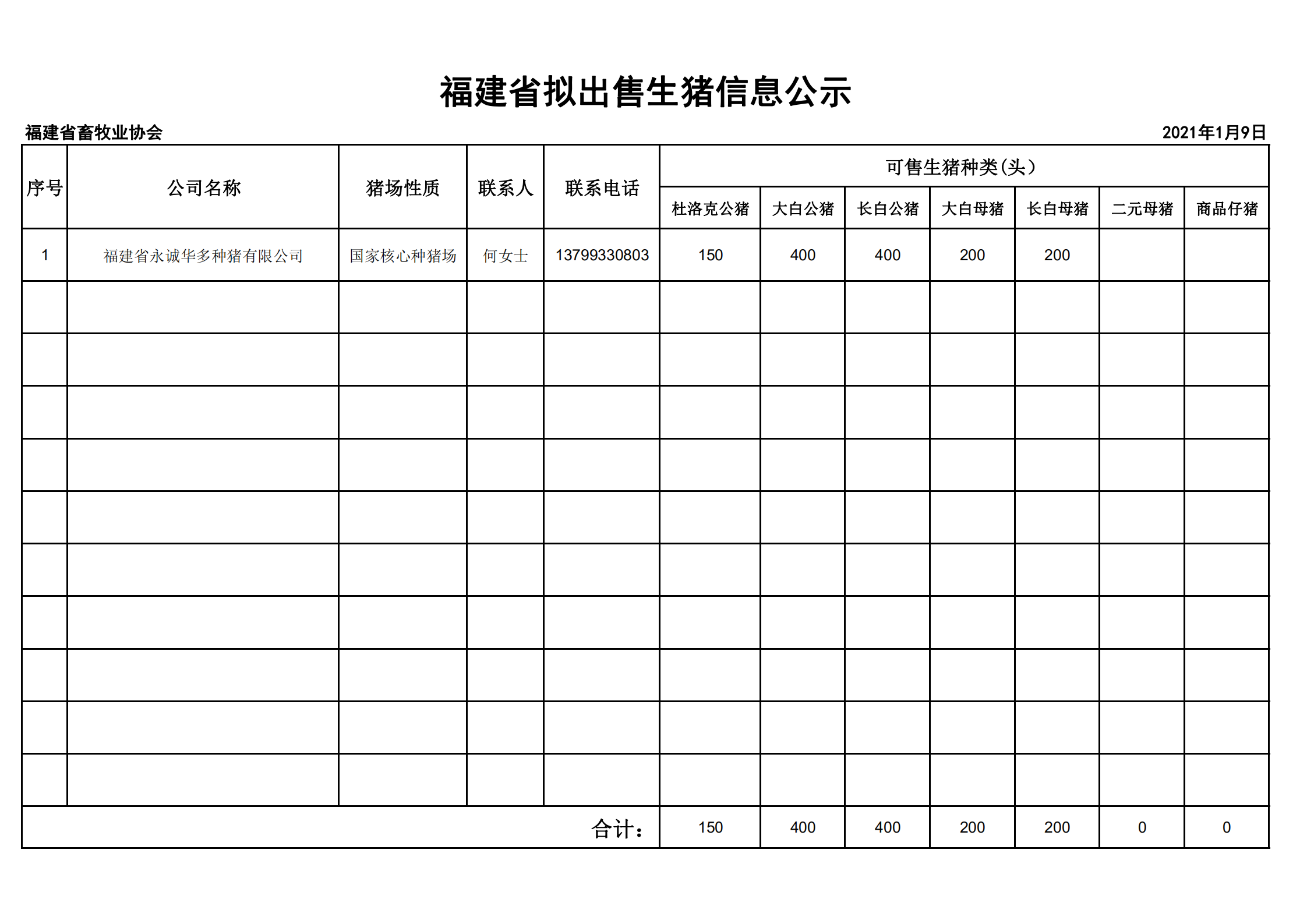 福建省拟出售生猪公示_00.png