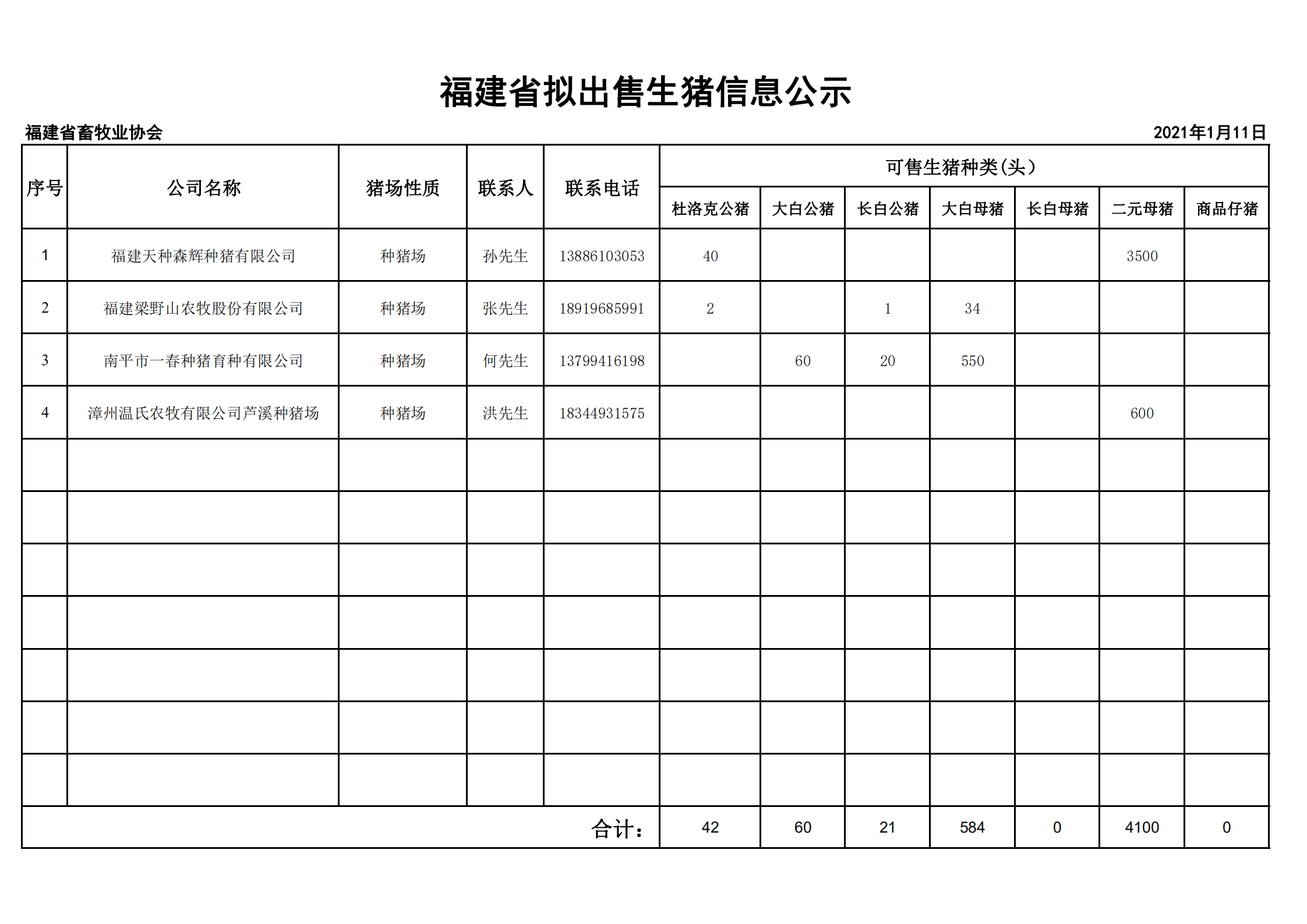 福建省拟出售生猪公示1.11_00.png