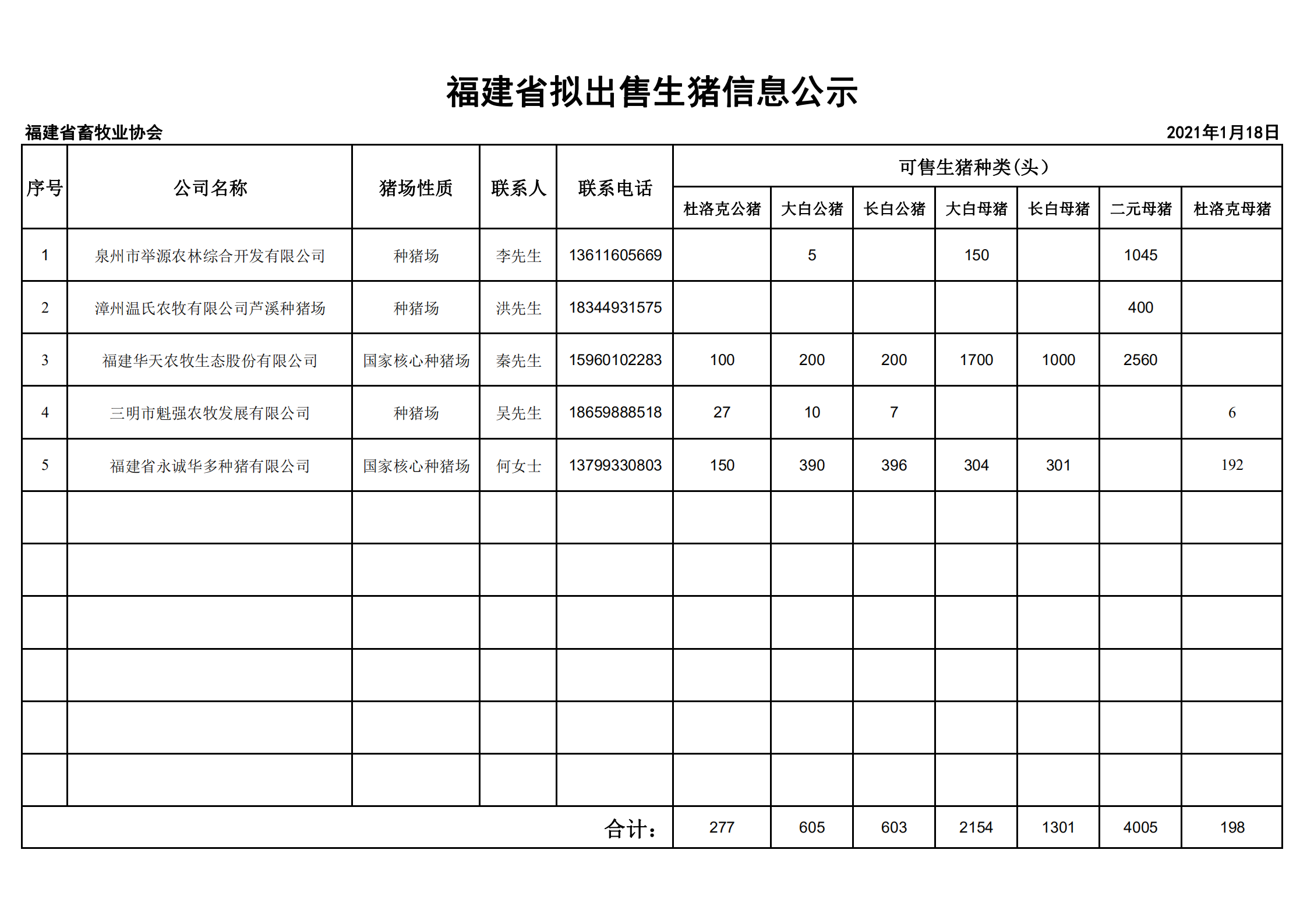 福建省拟出售生猪公示(最新）_00.png