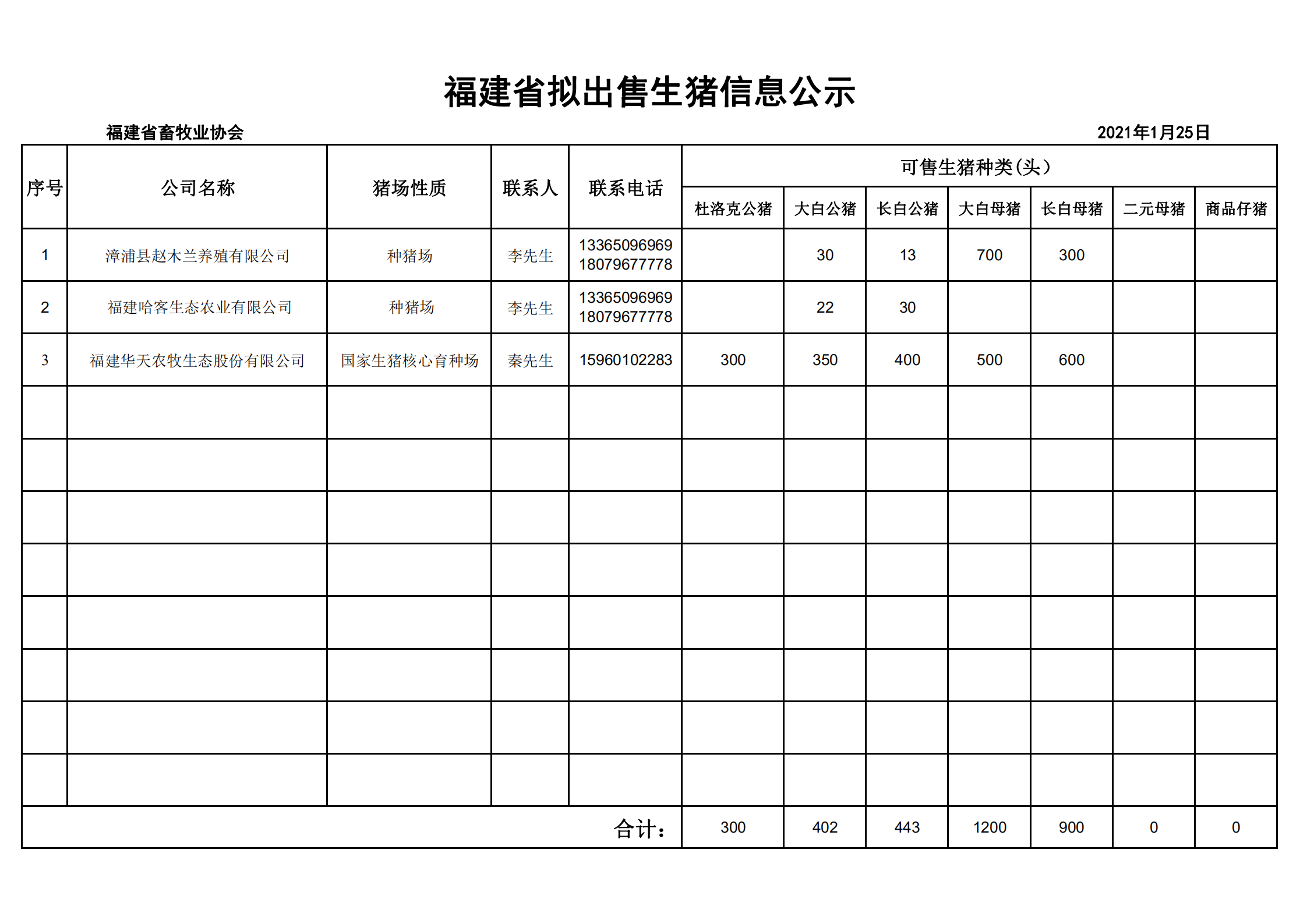 福建省拟出售生猪公示1.25_00.png