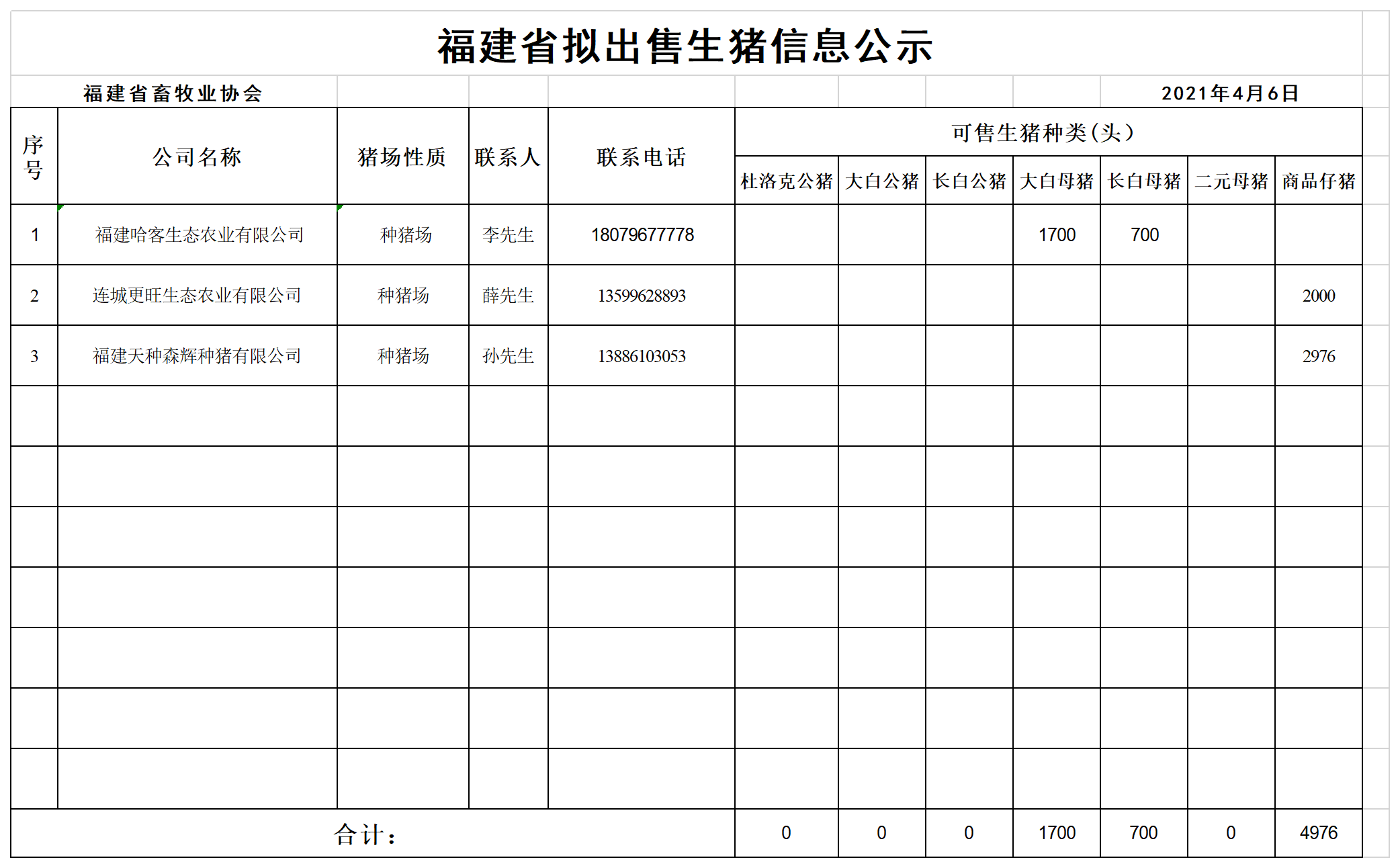 福建省拟出售生猪公示（4.5）(1).png