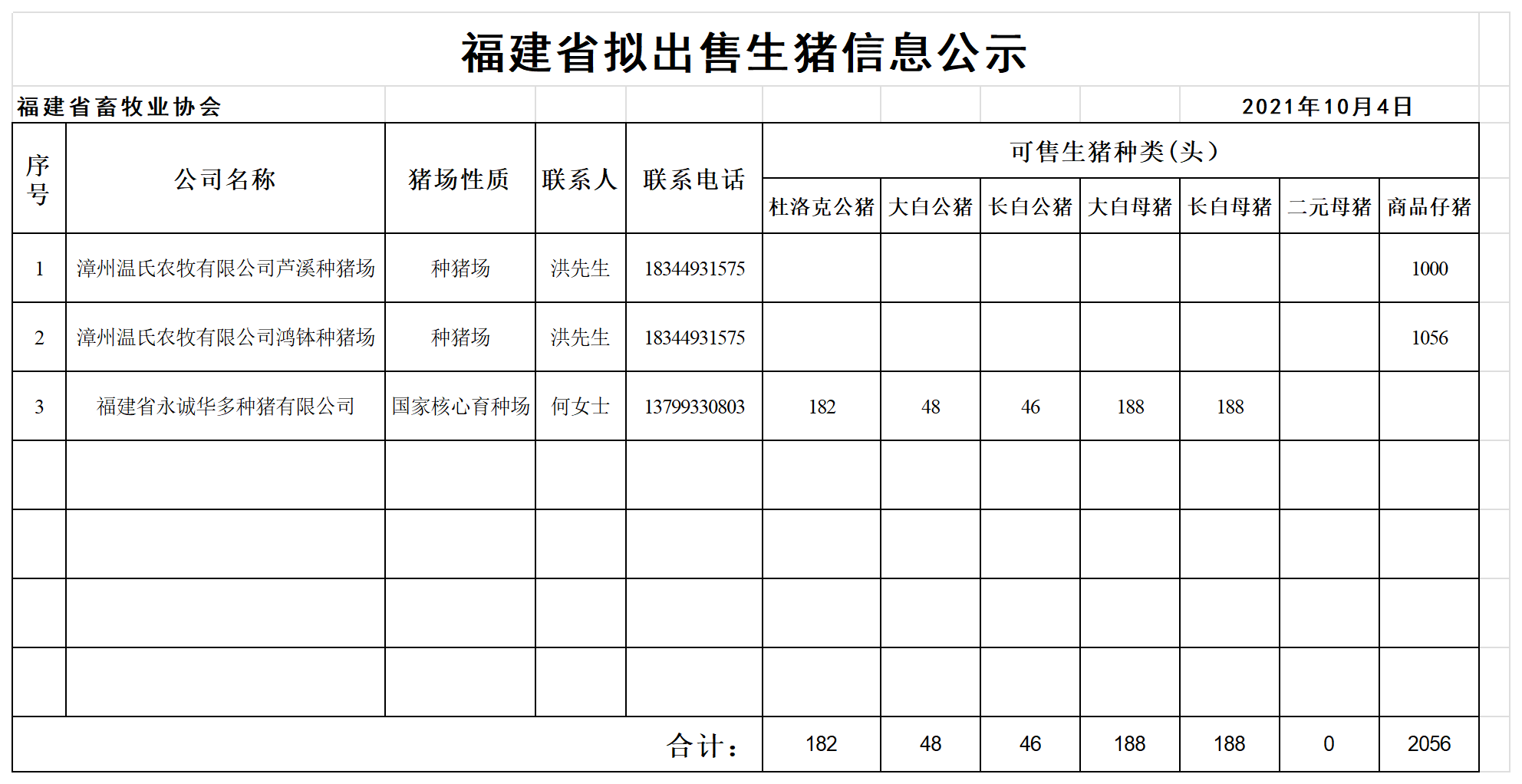 福建省拟出售生猪公示10.4.png