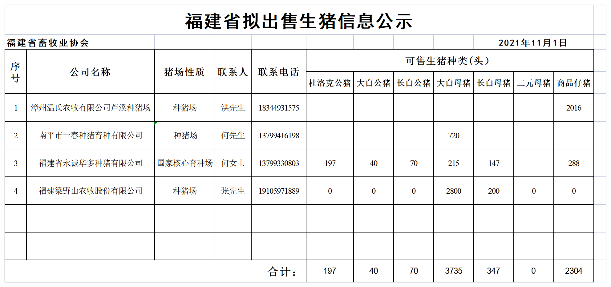 福建省拟出售生猪公示11.1(1).png