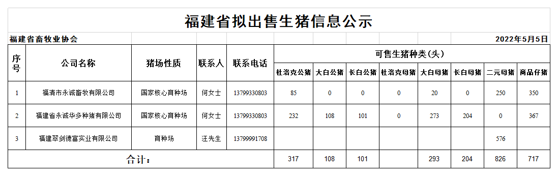 福建省拟出售生猪公示0505.png