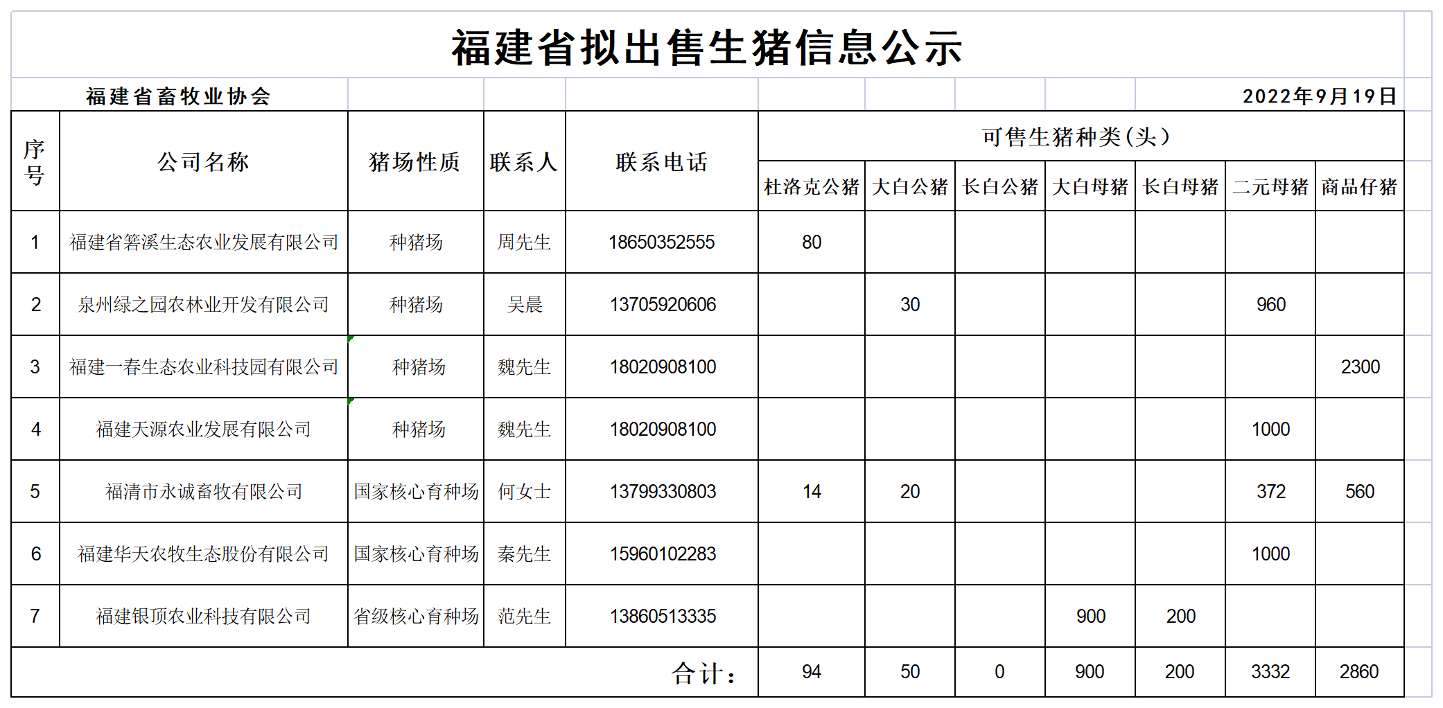 福建省拟出售生猪公示-20220919.png