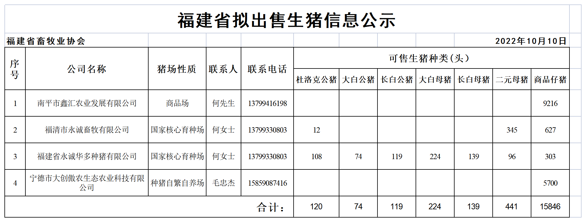 生猪表格.png
