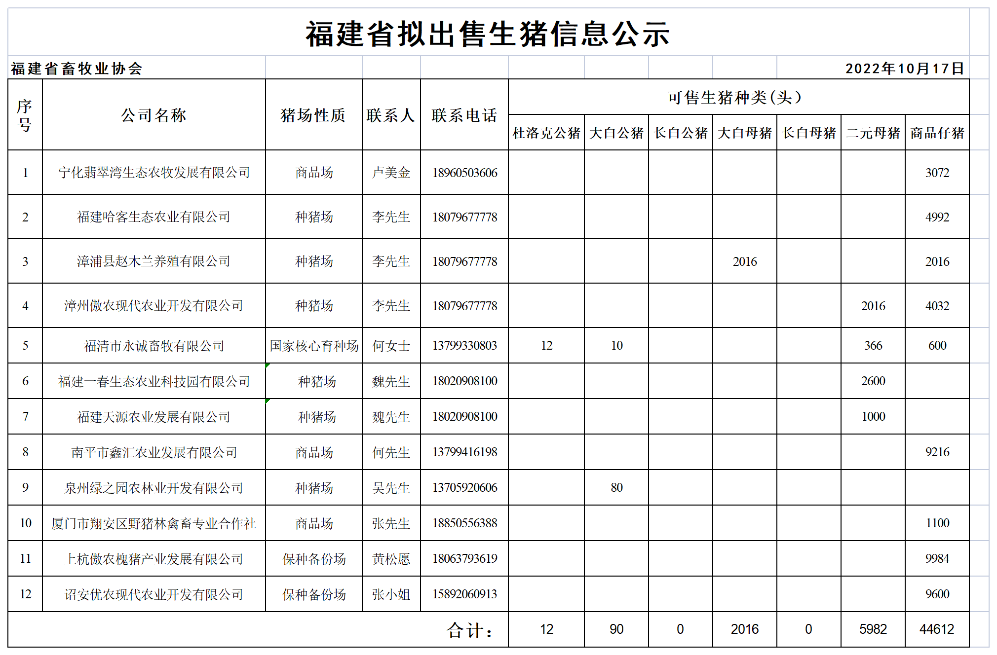 生猪表格.png