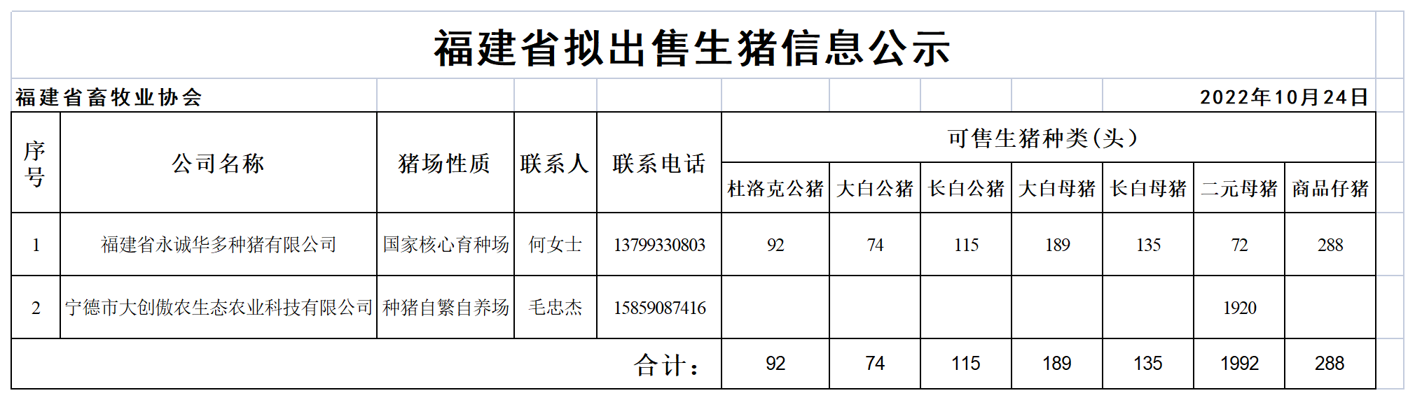 生猪表格.png