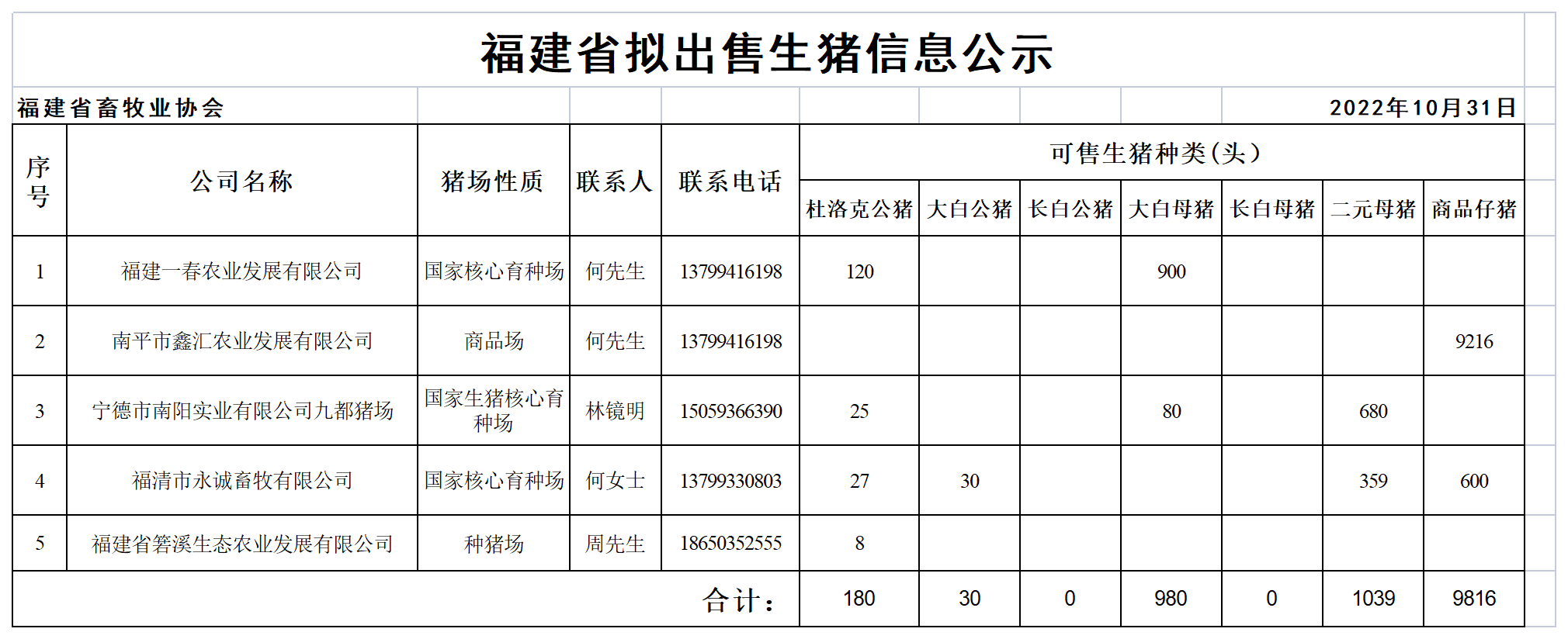 生猪表格.png