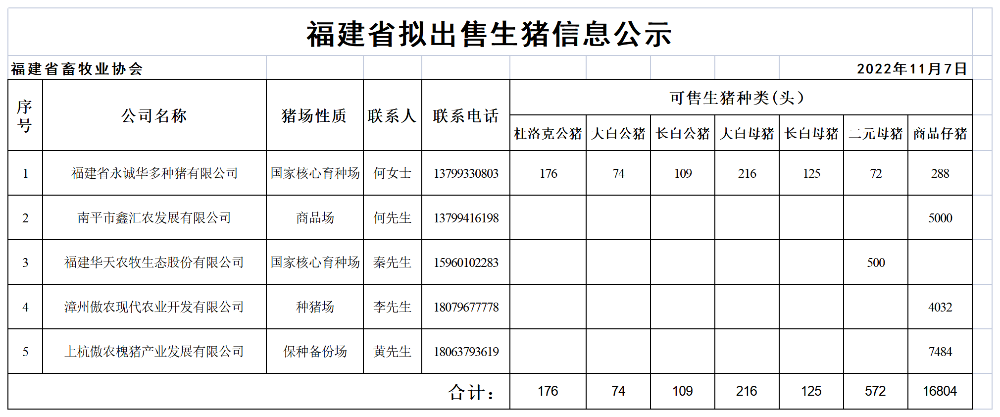 生猪表格.png