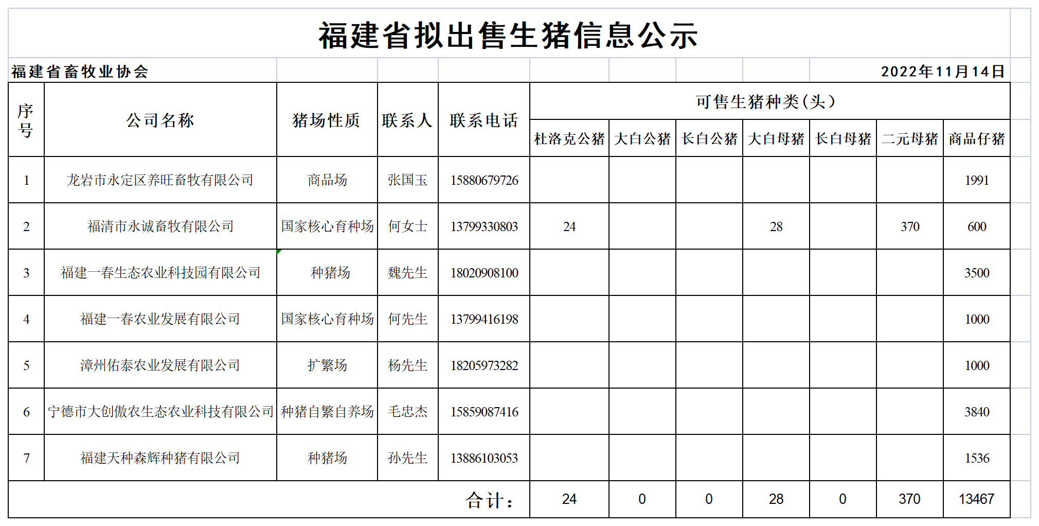 生猪表格.png