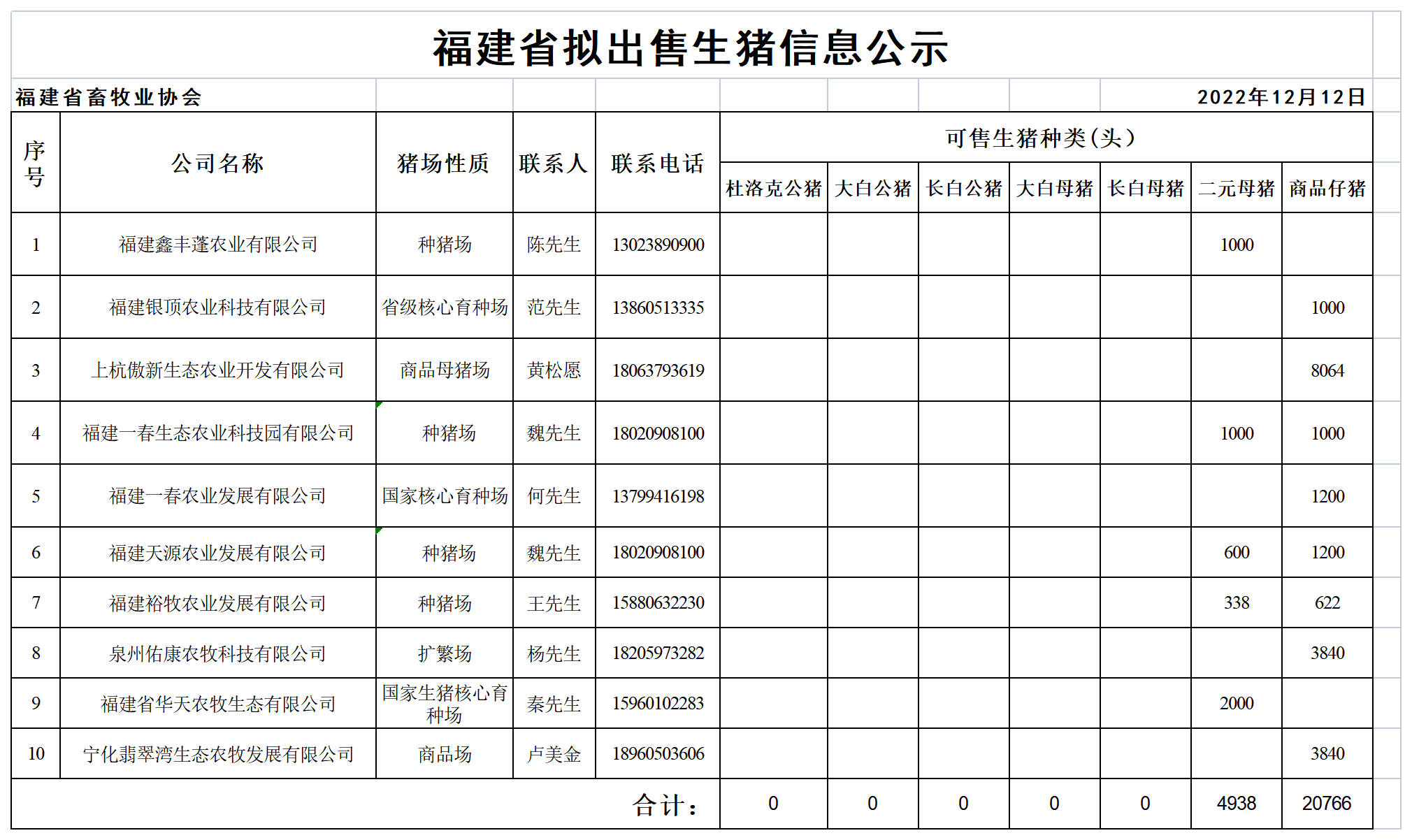 生猪表格.png