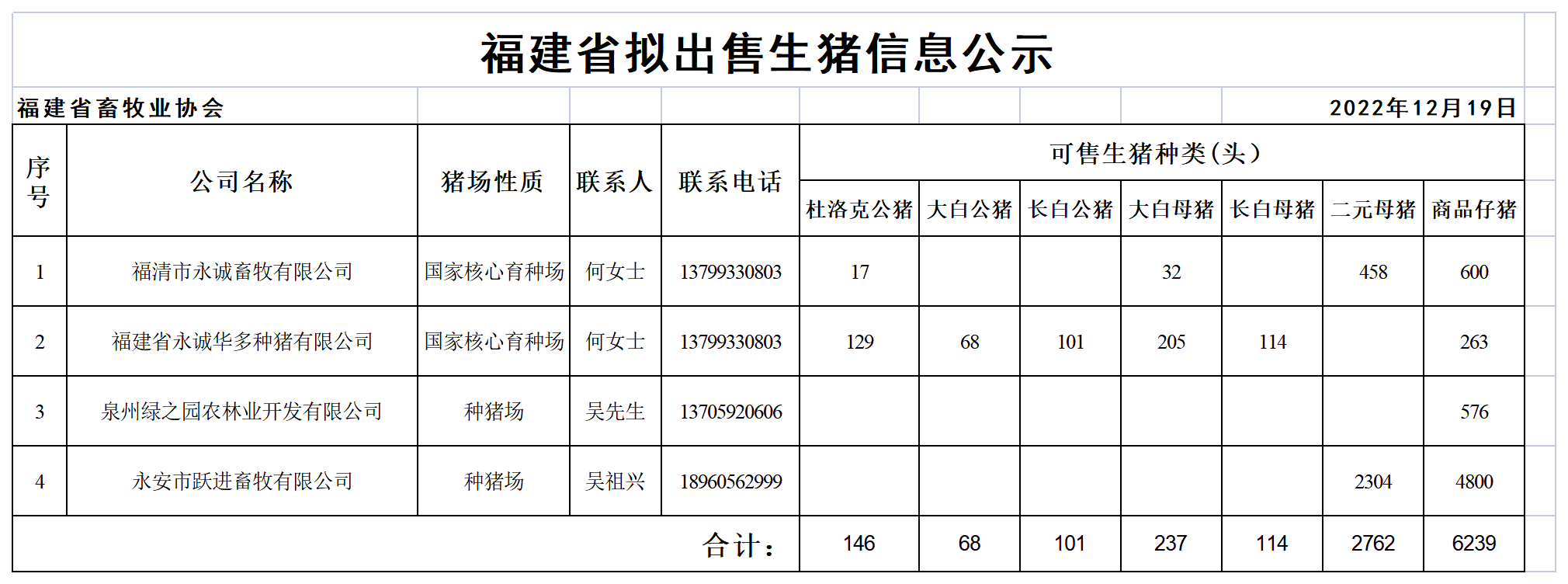生猪表格_Table 1.png