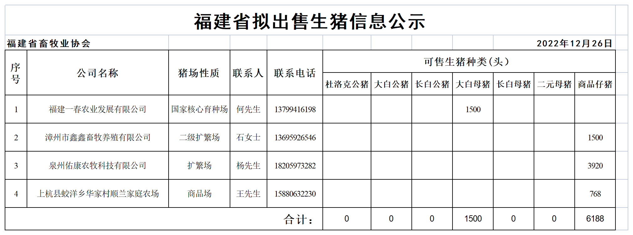 生猪表格_Table 1.png