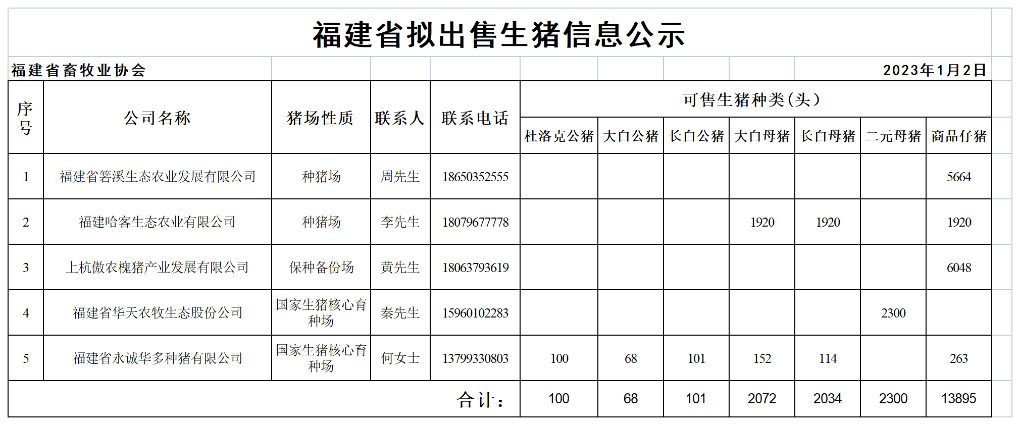 生猪表格_Table 1.png