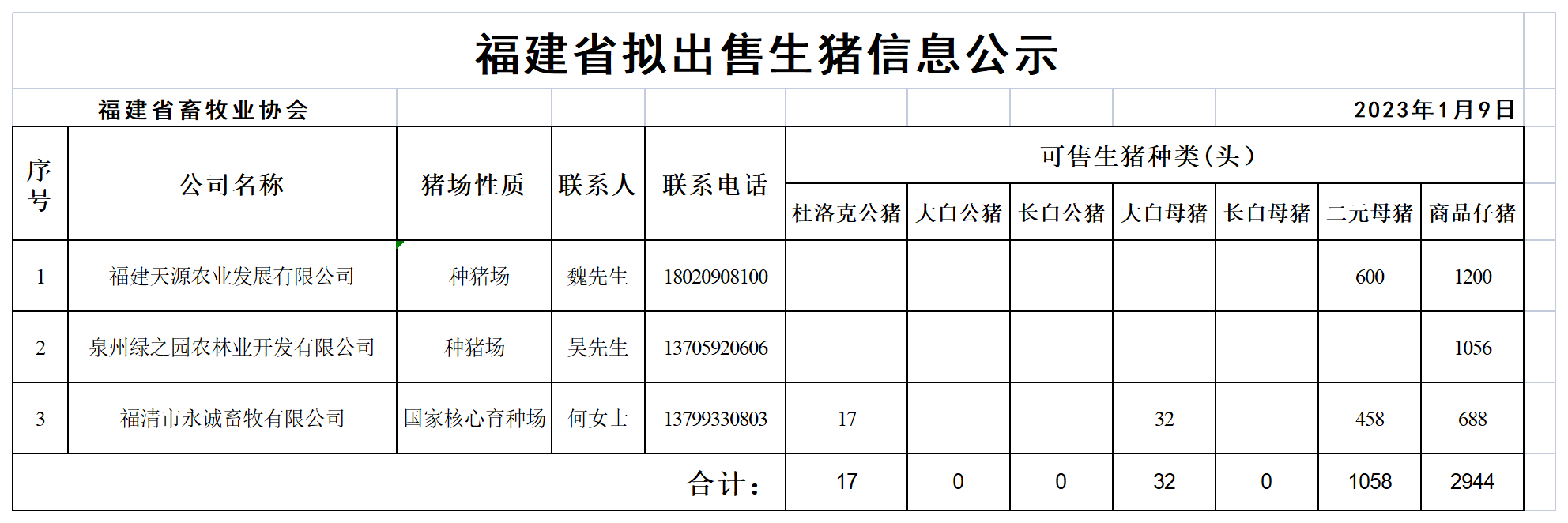 生猪表格_Table 1.png