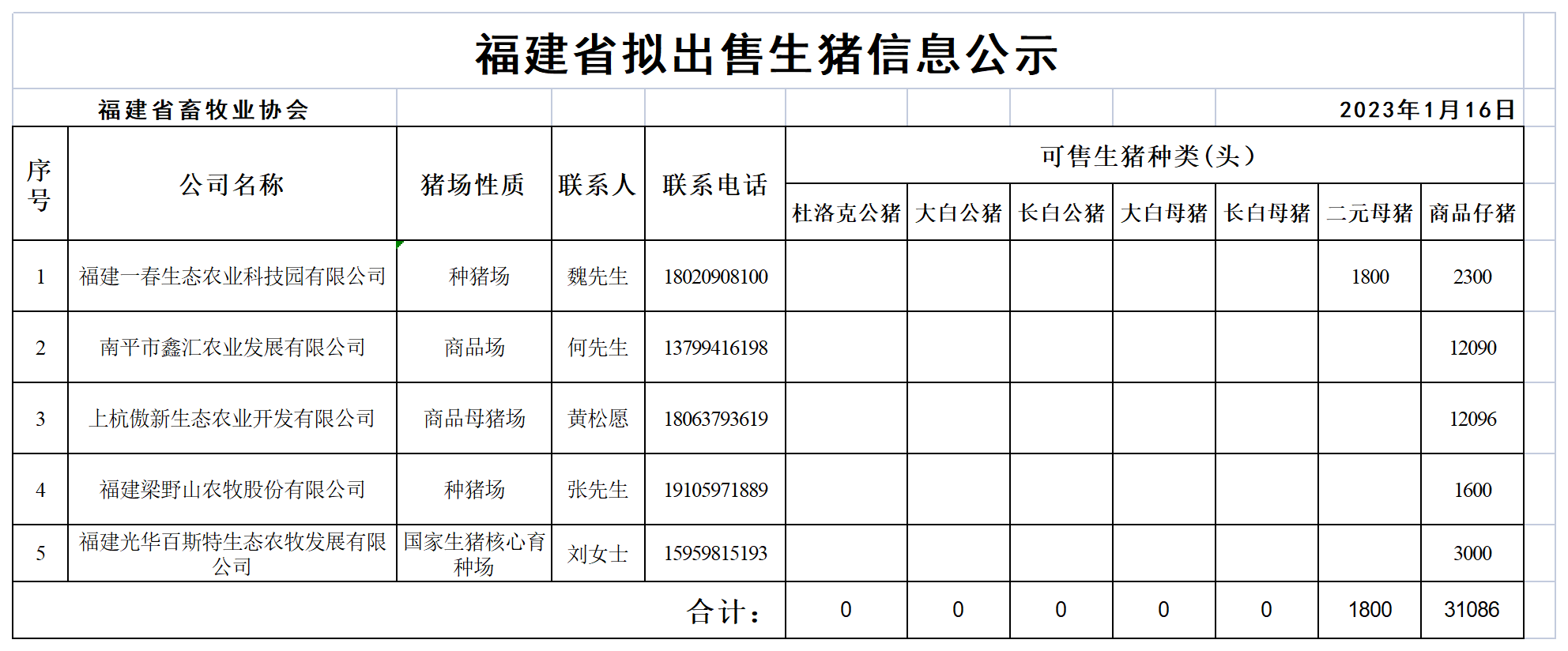 91fe85f7e29eeeaa5d1692c2d73a7258_ee98099be5236644faccefa662ae5eac_8_Table 1.png