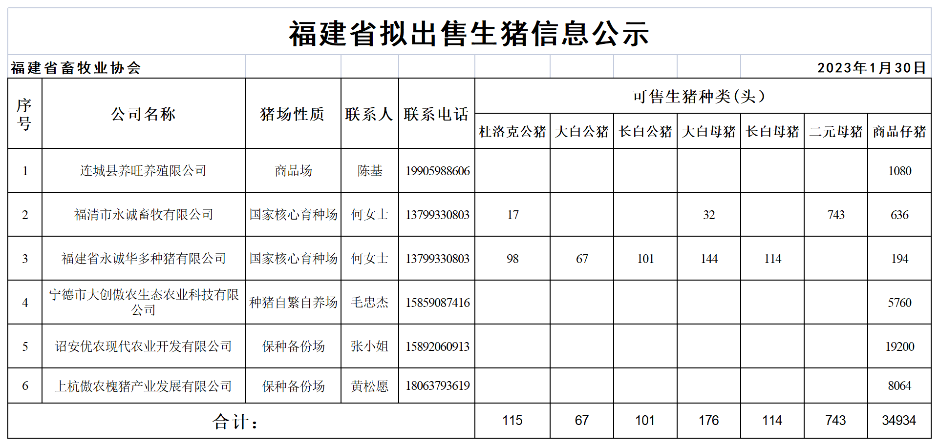 dd1f602976810197d70269dda1ada35e_d0c8b41c8e180aa5990887a0a6a7762d_8_Table 1.png