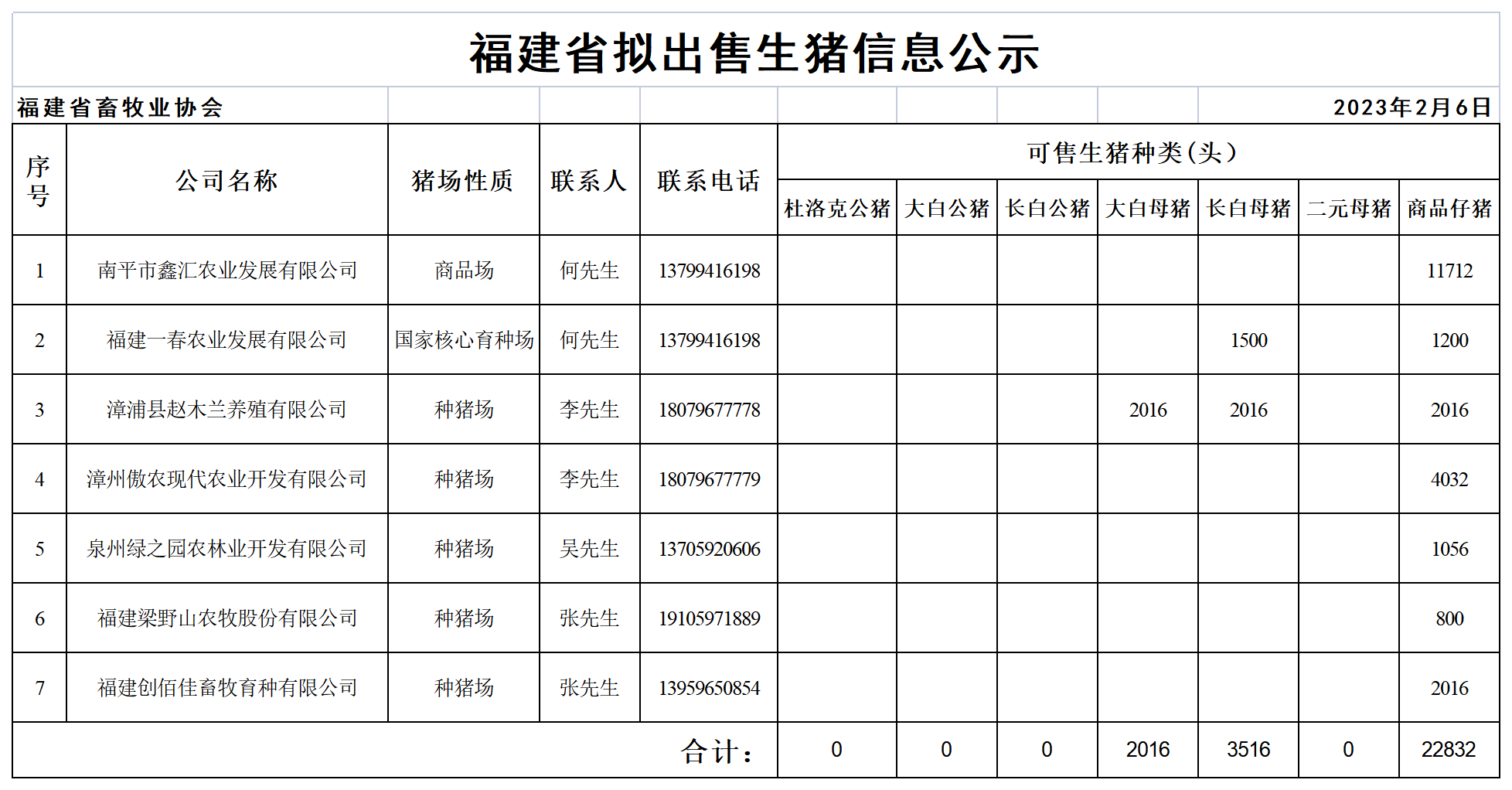 ad17607f756e2e2057062b5a9c038618_bdf5942154065576809d1998e23b7400_8_Table 1(1).png