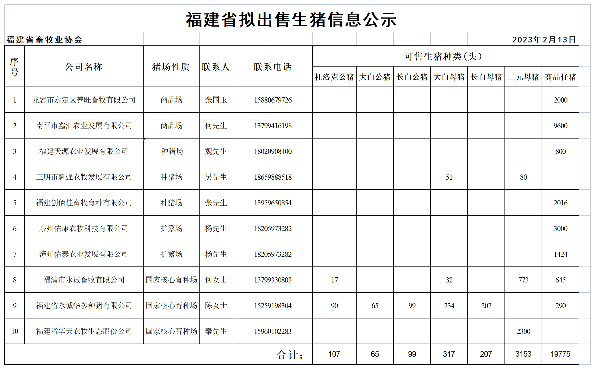 fa2d591649bf3ee0bc5ad3310f8b1aaf_8ad72f715c6d377de1f4a672957115dc_8_Table 1(1).png