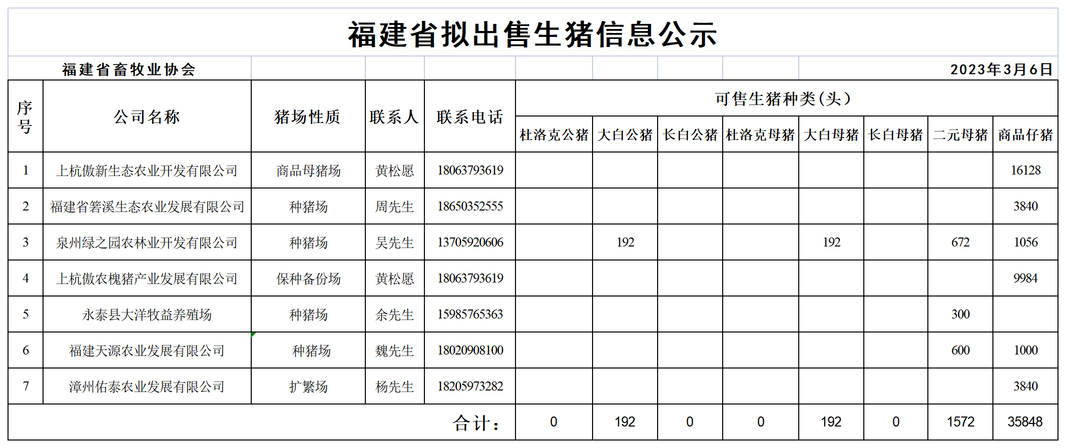 36a3fbef70829e70b805f0904be23bfa_7c6ba3fd142f615ced77ba0e91f8a106_8_Table 1.png