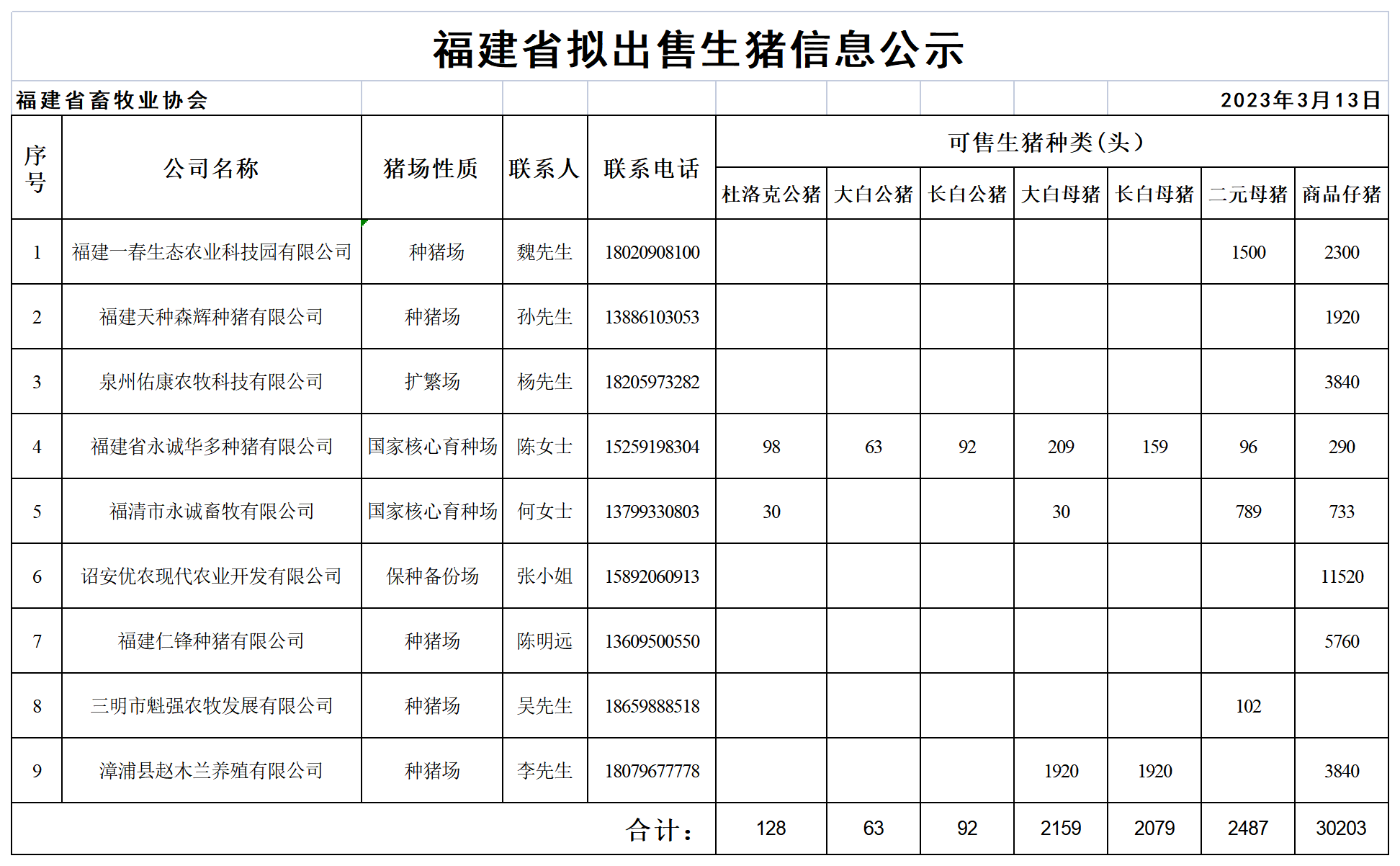 10e3ce45390426b3f8310e74fe9b397d_ebbf41cbf0b81208f8ef10c07a385c4c_8_Table 1(1).png