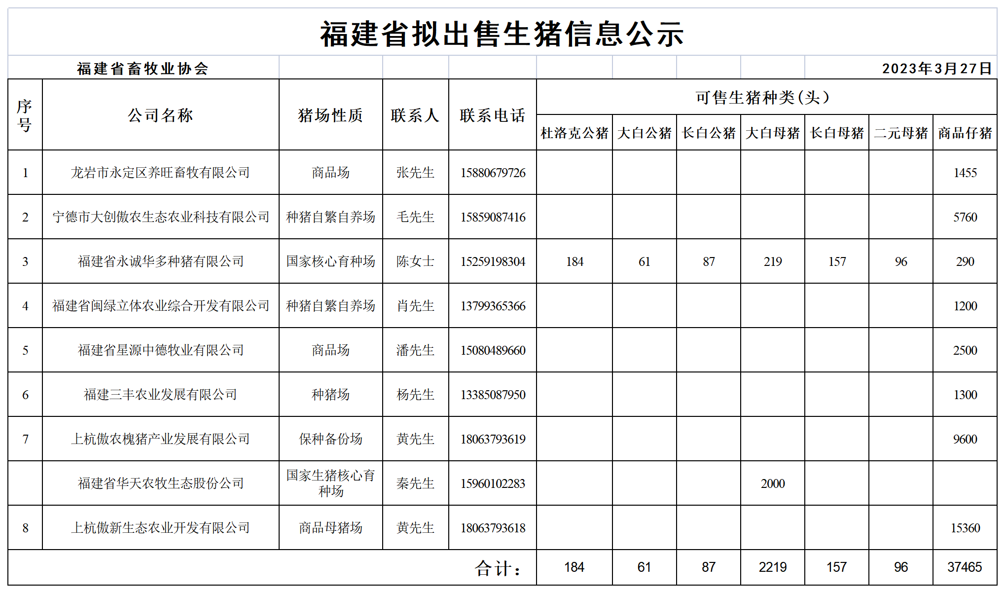 3111db19c911675e132306fba616aacb_1d3cf9bca6662703acb242d34b741785_8_Table 1(1).png