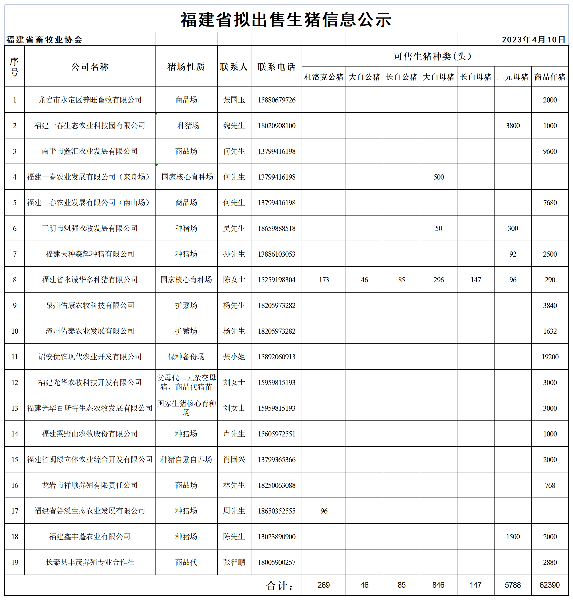 59c2a48e2f1b06ef6723dda8b4a0b21e_0111a2ac08ed32ff9630b1bd78c7bf96_8_Table 1.png