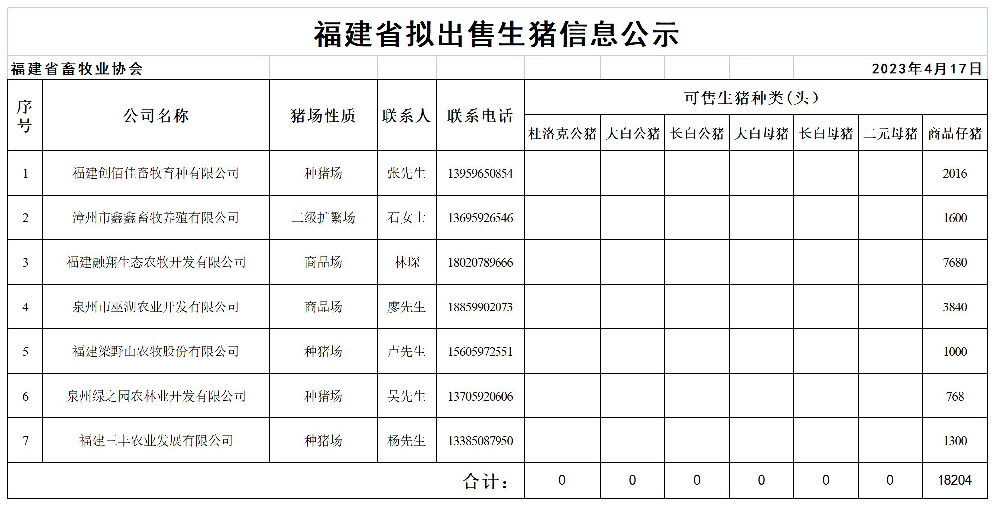 59c2a48e2f1b06ef6723dda8b4a0b21e_0111a2ac08ed32ff9630b1bd78c7bf96_8_Table 1.png