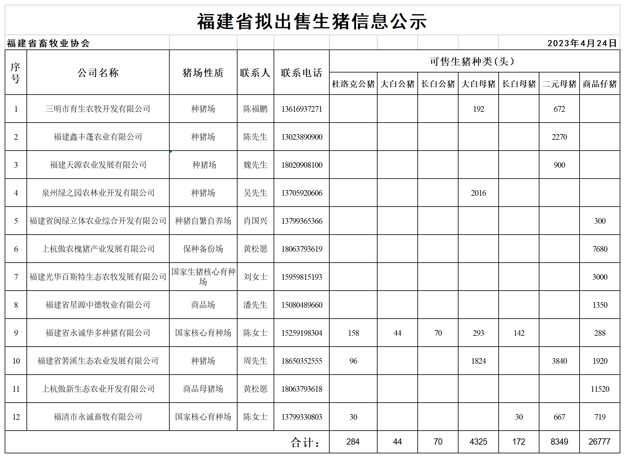 59c2a48e2f1b06ef6723dda8b4a0b21e_0111a2ac08ed32ff9630b1bd78c7bf96_8_Table 1(1).png