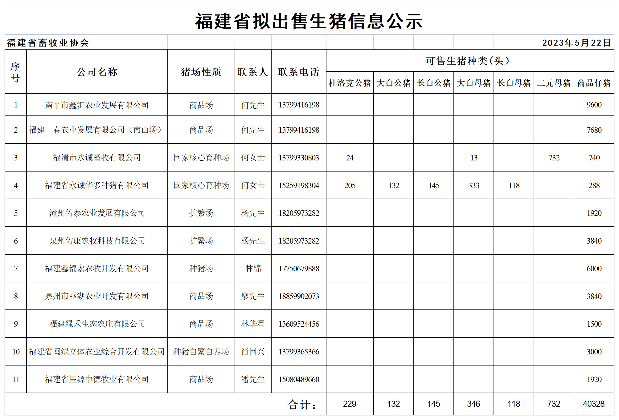 59c2a48e2f1b06ef6723dda8b4a0b21e_0111a2ac08ed32ff9630b1bd78c7bf96_8_Table 1.png