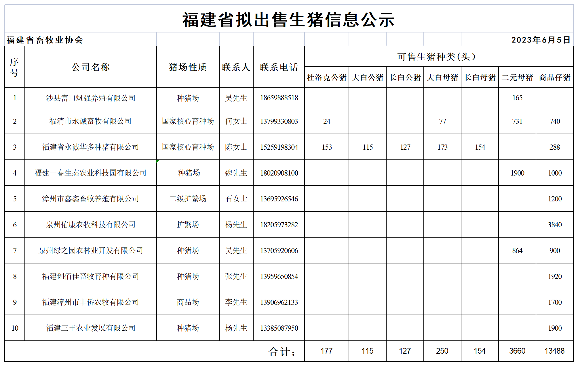 59c2a48e2f1b06ef6723dda8b4a0b21e_0111a2ac08ed32ff9630b1bd78c7bf96_8_Table 1.png