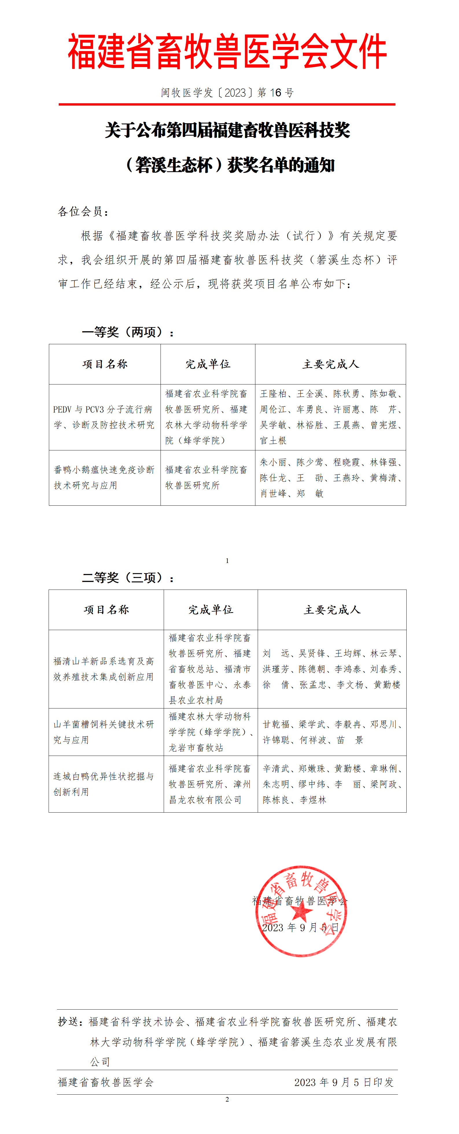 202316关于公布第四届（箬溪生态杯）福建畜牧兽医科技奖获奖名单的通知_01.png