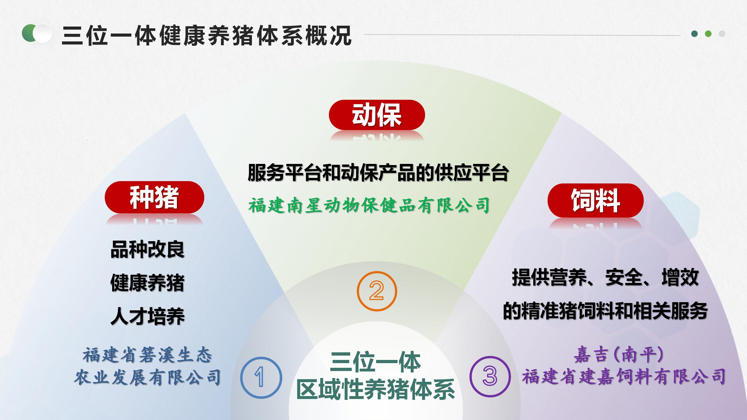 20250311 高质高效：非瘟后箬溪生态养猪新模式及“三位一体”健康养猪体系的建立与实践（延平）_01.jpg
